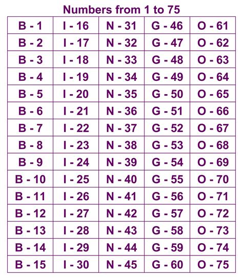 bingo numbers list.